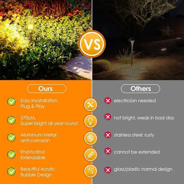 Alt view image 4 of 7 - B-right LED Pathway Lights Outdoor, 6 Pcs Path Lights 570 Lumens AC Plug 12V Low Voltage Landscape Lighting, Extendable IP65 Waterproof Outdoor Garden Light for Patio Yard Walkway, Warm White 2700K