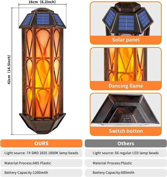 Alt view image 7 of 7 - Solar Flame Wall Sconce Lights Outdoor, 74 LED Flickering Flame Sconces, Solar Powered Auto On/Off, Waterproof Wall Lanterns for House Garage Doorway Garden Porch Patio Yard Decoration (2 Pack)