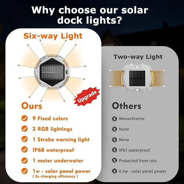 Alt view image 5 of 7 - 12Pack Aluminum Alloy Solar Driveway Lights, IP68 Solar Deck Light Marine Dock Lights Outdoor Waterproof, Multi-color LED Driveway Markers for Walkway, Path Decor [12Modes - Strobe/RGB/Fix-color]