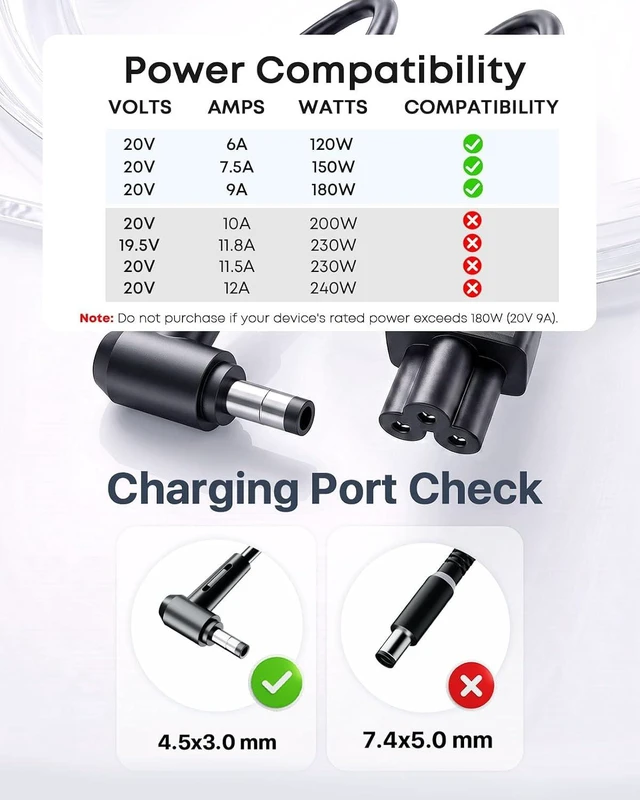 Alt view image 2 of 6 - 180W Charger Fit for MSI Katana GF66 GF76 Sword 15 Stealth 15M