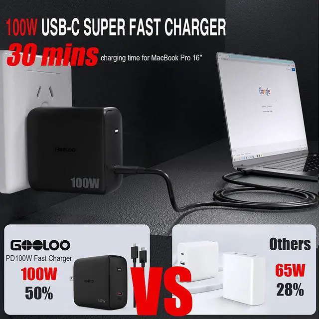 Alt view image 2 of 7 - GOOLOO 100W PD GaN2 Fast Wall Charger Block with 6.6ft Cable, Compatible with MacBook iPad iPhone 14/13 Series and More, SuperSafe Type C Charger for GT3000/GT4000/GT4000S GOOLOO Jump Starter