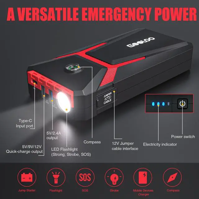 Alt view image 5 of 7 - GOOLOO Car Jump Starter,1500A Peak 12V Battery Jump Box with Quick Charge Out(Up to 6.0L Gas and 4.0L Diesel Engines),GE1500 Portable Battery Booster Pack Power Bank Car Starter