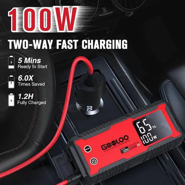 Alt view image 3 of 7 - GOOLOO GT4000S Jump Starter 100W Two-Way Fast-Charging Portable Car Jump Starter EVA Storage Case