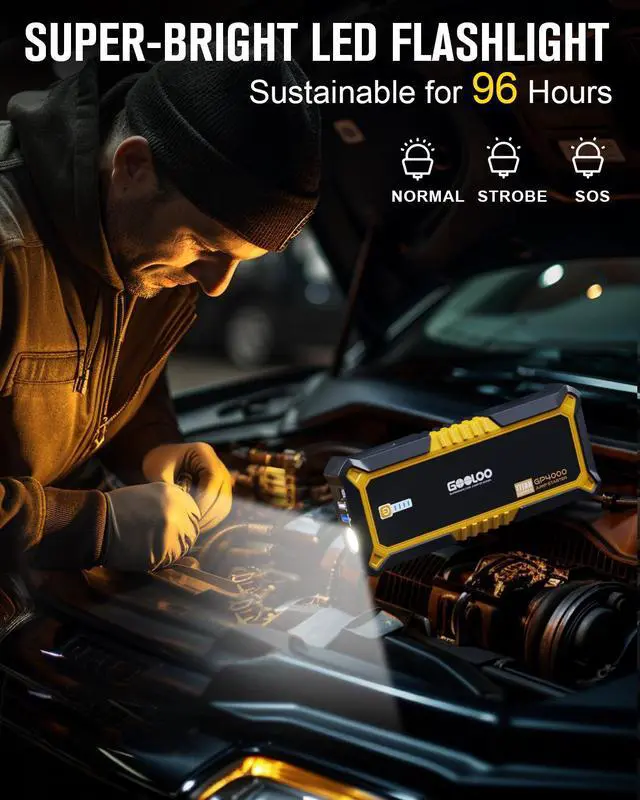 Alt view image 5 of 7 - GOOLOO GP4000 Jump Starter 4000A Peak Car Starter (All Gas,up to 10.0L Diesel Engine) SuperSafe 12V Lithium Jump Box,Auto Battery Booster Pack,Portable Power BankUSB Quick Charge 
Refurbished/Optional