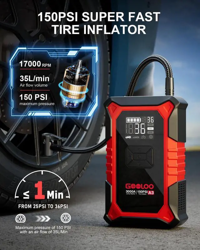 Alt view image 3 of 7 - GOOLOO A3 Jump Starter with Air Compressor, 3000A Portable Car Battery Booster (9.0 Gas/6.5L Diesel) with 150PSI Auto-Shutoff Tire Inflator, 12V Lithium Jump Box Car Battery Refurbished/Optional