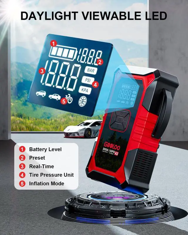 Alt view image 6 of 7 - GOOLOO A3 Jump Starter with Air Compressor, 3000A Portable Car Battery Booster (9.0 Gas/6.5L Diesel) with 150PSI Auto-Shutoff Tire Inflator, 12V Lithium Jump Box Car Battery Refurbished/Optional