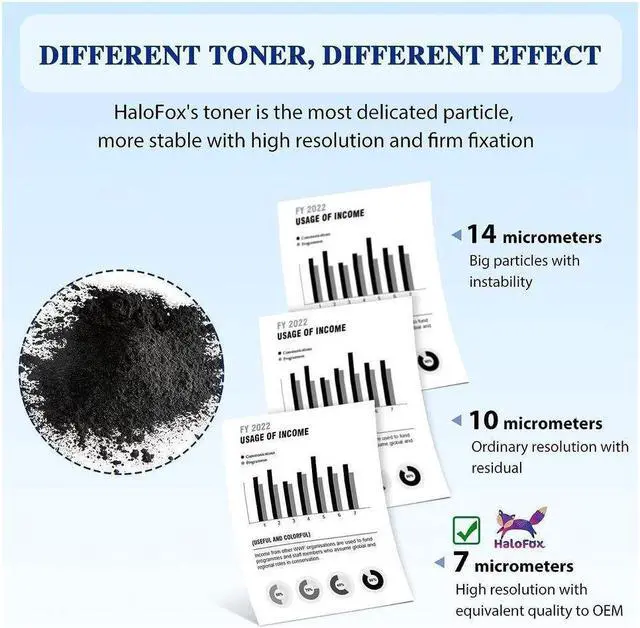 Alt view image 3 of 5 - 4PK 83A CF283A Toner Cartridge Compatible with  LaserJet M127fn M127fw M125nw