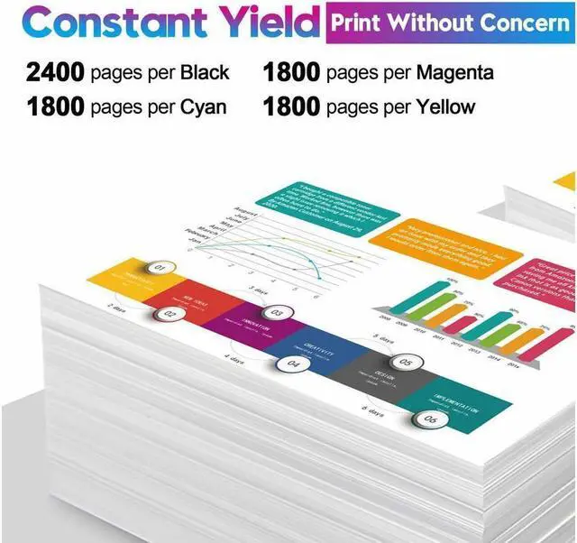 Alt view image 3 of 5 - 4x CF210A Toner for 131A LaserJet Pro 200 Color MFP M276nw M276n M251nw M251