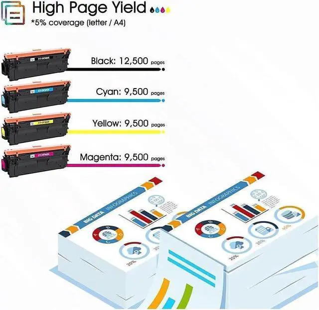 Alt view image 4 of 5 - CF360X 508X Compatible Cool Toner Cartridge Work with Color Enterprise M553dn M553 M577 CF361X CF362X CF363X Printer Ink (Black Cyan Yellow Magenta 4-Pack)