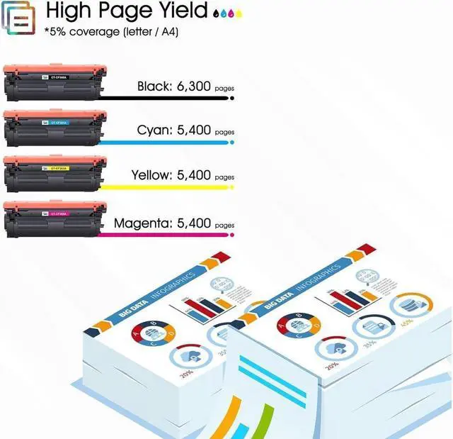 Alt view image 2 of 5 - Cool Toner Compatible Toner Cartridge Replacement for 508A 508X CF360X CF360A Work with Color Enterprise M553dn M577 M553 CF361A CF362A CF363A Printer Ink (Black Cyan Yellow Magenta 4Pack)