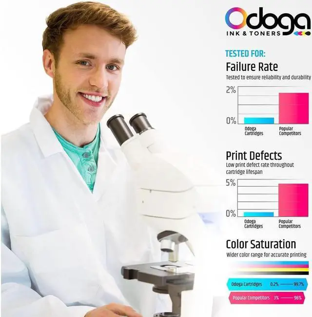 Alt view image 3 of 4 - Odoga 10 Pack LC201 LC203 LC203XL Ink Cartridge Replacement for Brother MFC-J480DW J485DW J4420DW J885DW J4620DW J460DW J5520DW J680DW [4 Black, 2 Cyan, 2 Magenta, 2 Yellow] - High Yield Combo Pack