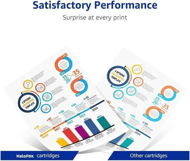 Alt view image 5 of 5 - 4x 932XL 933XL Ink replacement for 9323 OfficeJet 7510 7600 7612 Printer