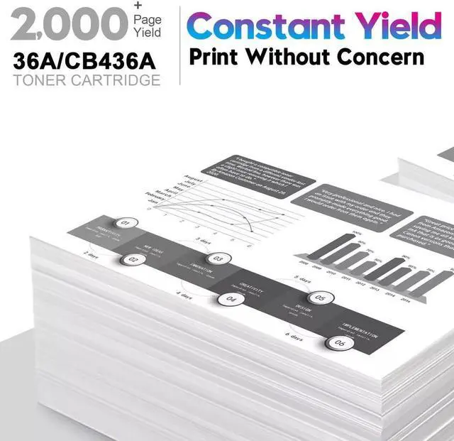 Alt view image 2 of 5 - 2Pack Toner for CB436A 36A Cartridge LaserJet M1522n MFP M1522nf P1505 P1505n
