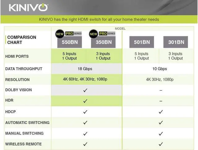 Alt view image 5 of 7 - Kinivo 550BN 4K HDMI Switch with IR Wireless Remote (5 Port 4K 60Hz HDR HDMI 2.0 High Speed-18Gbps Auto-Switching)