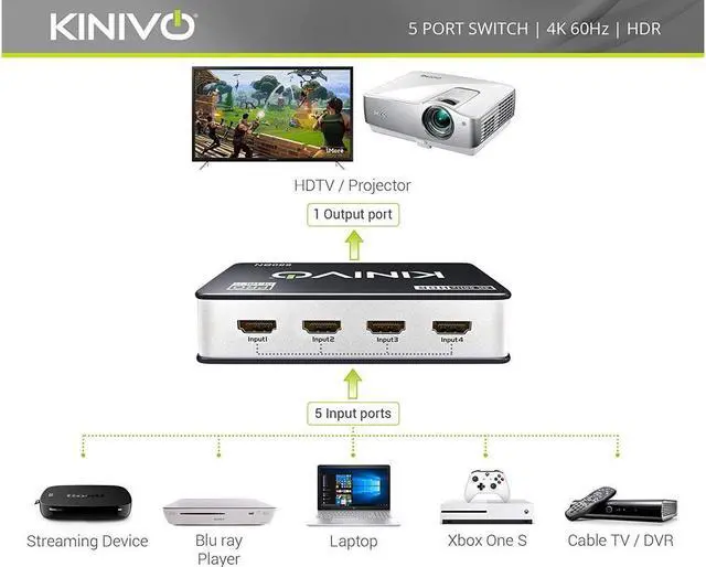 Alt view image 3 of 7 - Kinivo 550BN 4K HDMI Switch with IR Wireless Remote (5 Port 4K 60Hz HDR HDMI 2.0 High Speed-18Gbps Auto-Switching)