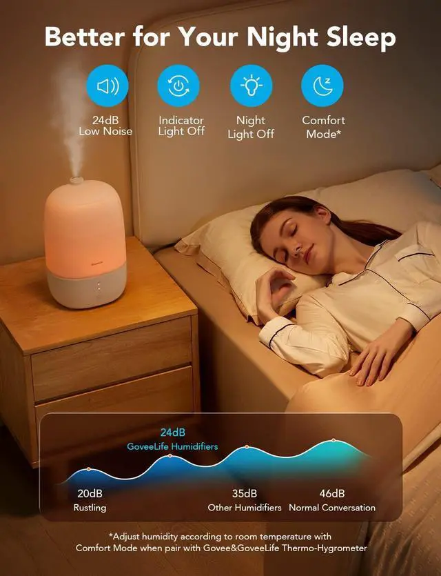 Alt view image 5 of 7 - GoveeLife Smart Humidifiers for Bedroom, 3L Top Fill Cool Mist Humidifiers with Essential Oil Diffuser, Humidity Control, WiFi Air Humidifier with Night Light, for Baby, Plants, Home, Work with Alexa