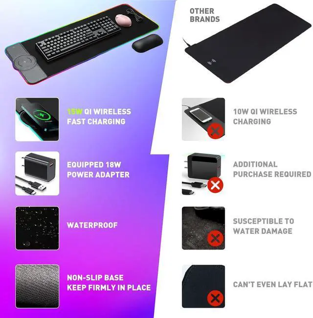 Alt view image 7 of 7 - Gaming Mouse Pad 15W Wireless Charging RGB,LED Large Ergonomic Mousepad Gaming with Wrist Support,31.88" 12.2" Desk mat/Keyboard pad (Colorful(18W Charger Included))