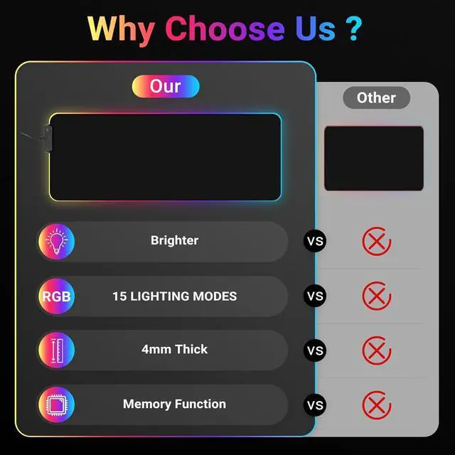 Alt view image 3 of 6 - RGB Mouse Pad,Gaming Mouse Pad with Wrist Rest,15 Colors Mouse Pad Gaming,Mouse Keyboard LED Gaming Mat Pad RGB Light Desk,Large Gaming Mouse Pad with Cable Retainer