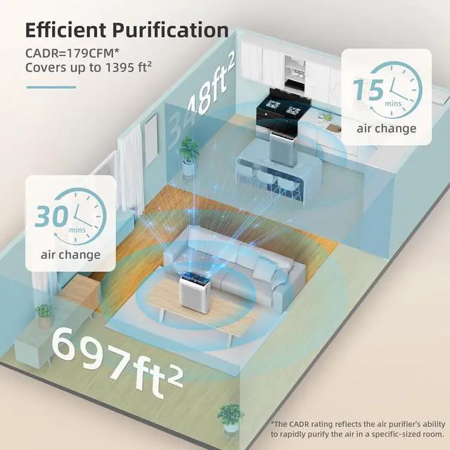 Alt view image 3 of 7 - AROEVE Air Purifiers For Home Large Room Up to 1395 Sq Ft with Air Quality Laser Sensors, H13 True HEPA Filter, Washable Filters, Filters Pet Dander, Pollen, Smoke, Dust for Bedroom Office, MK07 White