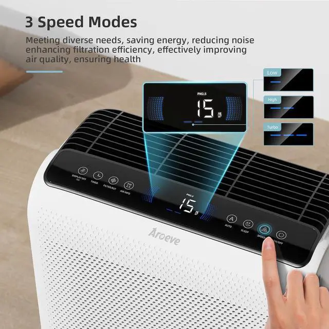 Alt view image 5 of 7 - AROEVE Air Purifiers For Home Large Room Up to 1395 Sq Ft with Air Quality Laser Sensors, H13 True HEPA Filter, Washable Filters, Filters Pet Dander, Pollen, Smoke, Dust for Bedroom Office, MK07 White