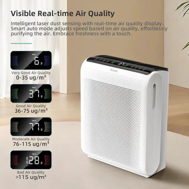Alt view image 2 of 7 - AROEVE Air Purifiers For Home Large Room Up to 1395 Sq Ft with Air Quality Laser Sensors, H13 True HEPA Filter, Washable Filters, Filters Pet Dander, Pollen, Smoke, Dust for Bedroom Office, MK07 White