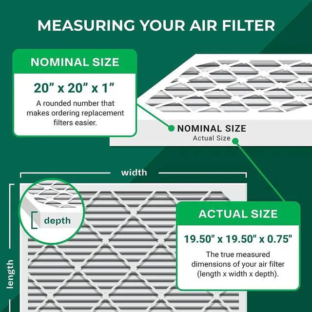 Alt view image 6 of 7 - Filterbuy 20x20x1 Air Filter MERV 8 Dust Defense (4-Pack), Pleated HVAC AC Furnace Air Filters Replacement (Actual Size: 19.50 x 19.50 x 0.75 Inches)