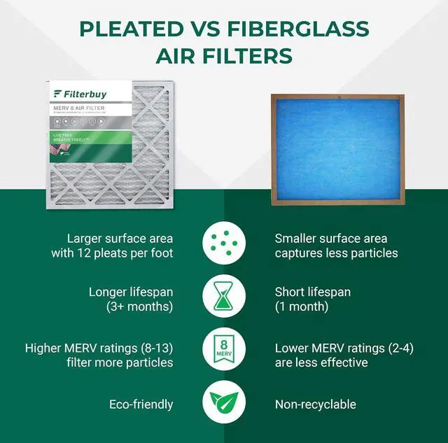 Alt view image 7 of 7 - Filterbuy 20x20x1 Air Filter MERV 8 Dust Defense (4-Pack), Pleated HVAC AC Furnace Air Filters Replacement (Actual Size: 19.50 x 19.50 x 0.75 Inches)