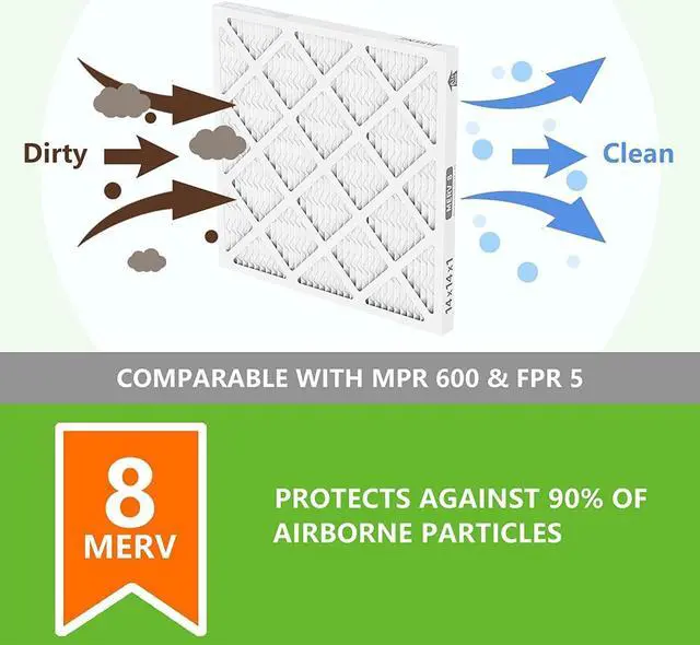 Alt view image 4 of 7 - 14x14x1 AC Furnace Air Filters, MERV 8 Dust Defense (4-Pack), JASENG MPR 600 Pleated HVAC Air Filter Replacement (exact dimensions: 13 3/4"x13 3/4"x3/4")