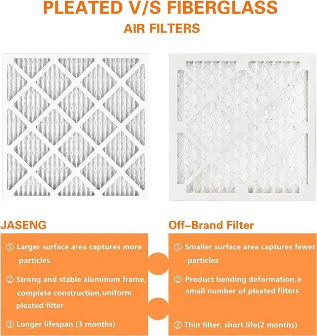 Alt view image 7 of 7 - 14x14x1 AC Furnace Air Filters, MERV 8 Dust Defense (4-Pack), JASENG MPR 600 Pleated HVAC Air Filter Replacement (exact dimensions: 13 3/4"x13 3/4"x3/4")