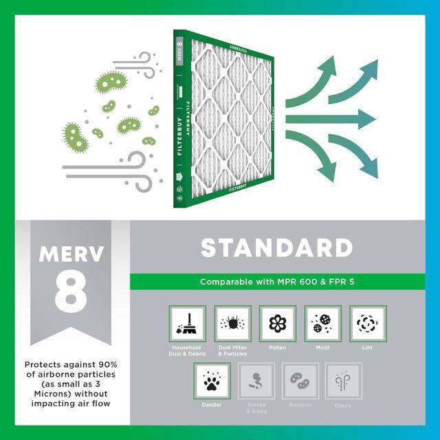 Alt view image 6 of 7 - Filterbuy 20x25x1 Air Filter MERV 8 Dust Defense (6-Pack), Pleated HVAC AC Furnace Air Filters Replacement (Actual Size: 19.50 x 24.50 x 0.75 Inches)