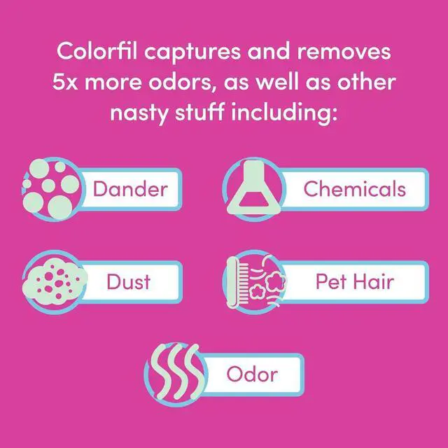 Alt view image 4 of 6 - 20x20x1 Air Filter by Colorfil | Color Changing Filters Designed for Cat and Dog Odor MERV 8 FIlter Conditioner HVAC Pet Hair 20x20 2 pack