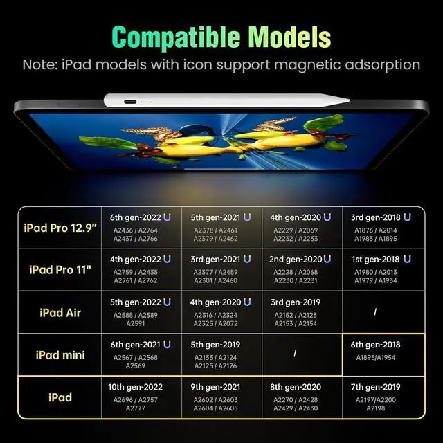 Alt view image 7 of 7 - Stylus Pen for iPad 9th&10th Generation: Fast Charge iPad Pencil 1st/2nd Gen - Palm Rejection Apple Pencil - Compatible with 2018-2024 iPad Pro, iPad Mini, iPad Air