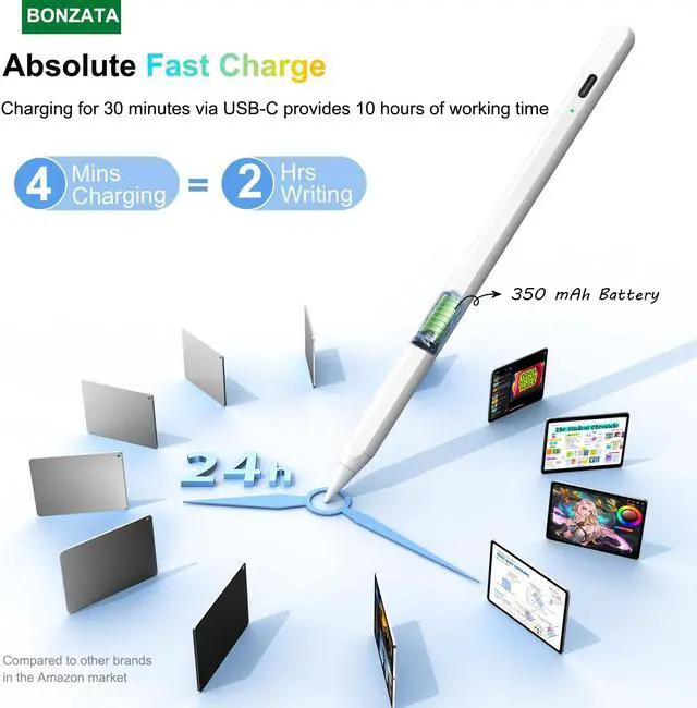 Alt view image 5 of 7 - Stylus Pen for ipad, Pencil for iPad 9th/10th Generation with 10 mins Fast Charging& Palm Rejection& Tilt Sensitivity, Pen Work for iPad 6/7/8/9/10, Air 3/4/5, Mini 5/6, Pro 11/12.9"