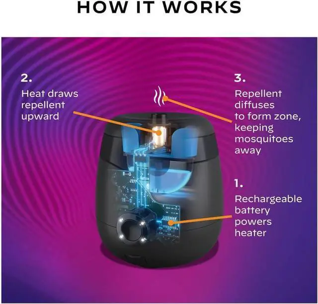 Alt view image 5 of 6 - Mosquito Repellent E-Series Rechargeable Repeller; Patio Shield 20 Mosquito Protection Zone; includes 12-Hr Repellent Refill; No Flame or Scent; Bug Spray and Bug Zapper Alternative