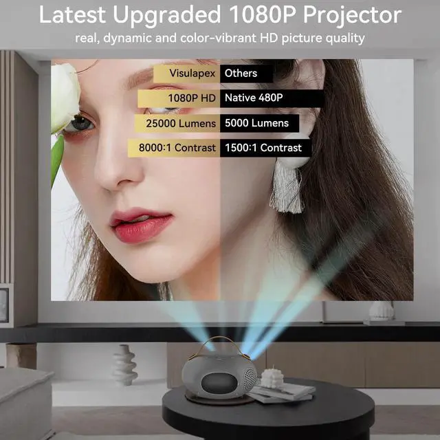 Alt view image 5 of 7 - 1080P Projector 25000LMS 4K 3D 5G WiFi Bluetooth Video Home Theater 250" Display
