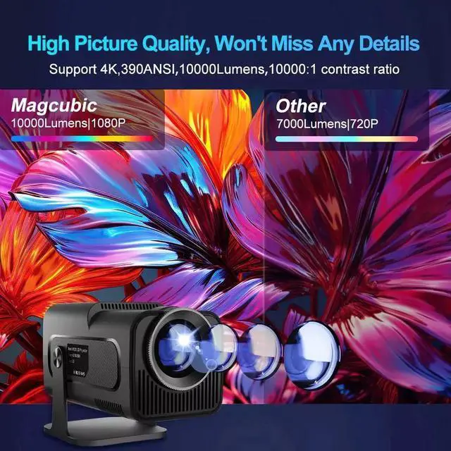Alt view image 4 of 7 - Mini Portable Projector 4K 1080P UHD Home Theater 10000 Lumen LED WiFi Bluetooth