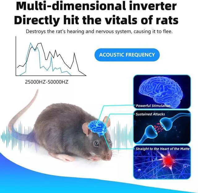 Alt view image 4 of 7 - Mice Repellent UPGRADED Ultrasonic Mouse Bat Rat Squirrel Rodent Repellent Attic