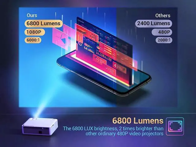 Alt view image 6 of 7 - Vankyo Performance V630 NATIVE 1080p Home Theater LED Projector 7000:1 - White