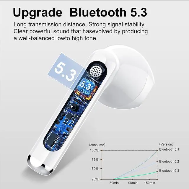 Alt view image 4 of 6 - Wireless Earbuds, Bluetooth 5.3 Headphones HiFi Stereo, Mini in-Ear Bluetooth Earbuds, Wireless Earphones with 4 ENC Noise Cancelling Mic, IP7 Waterproof, LED Display, Touch Control Ear Buds, White