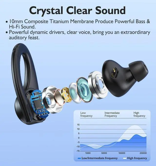 Alt view image 2 of 7 - FITECRO Wireless Earbuds Bluetooth V5.2 Earbuds Built-in 4 Mic Bluetooth Headphones in-Ear Stereo Wireless Earphones 64H Total Playtime with Charging Case Waterproof Headset Ear Buds for Sport Running