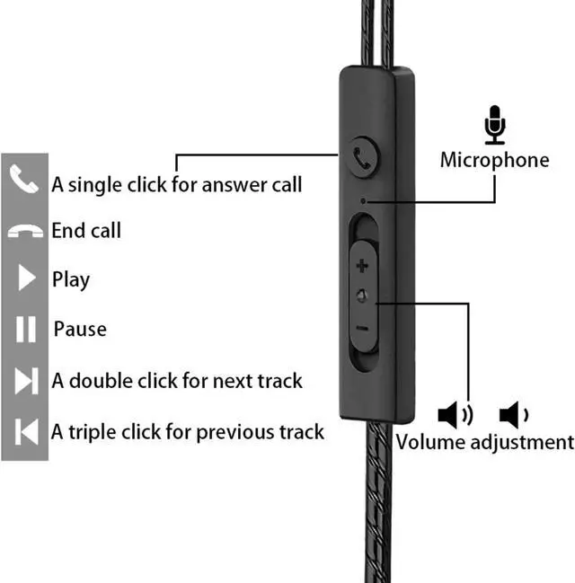 Alt view image 2 of 6 - 3 Pack Earbuds Wired, in-Ear Headphones Wired Earbuds with Microphone, Noise Isolating Lightweight Earbuds, 3.5mm Earphones Compatible with iPhone, Samsung, Android, Tablets and 3.5mm Jack Devices