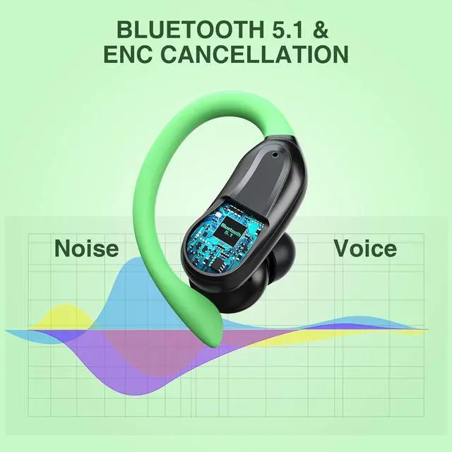 Alt view image 4 of 6 - Wireless Bluetooth Earbuds,10Hrs Single Playtime IPX7 Waterproof in-Ear Headphones with Earhooks,Sweat Resistant Ear Buds with Microphone Hi-Fi Stereo for Sports/Running/Workout/Gym(Green)