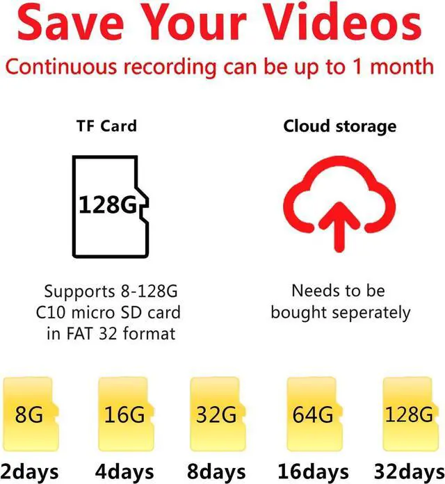 Alt view image 6 of 7 - Smallest IP Camera WiFi, Rettru XD Mini HD Nanny Cam Video Camera Surveillance Camera with Night Vision,Motion Detection,Cloud Storage,Live Feed Streaming,Remote Viewing with iOS,Android Phone APP