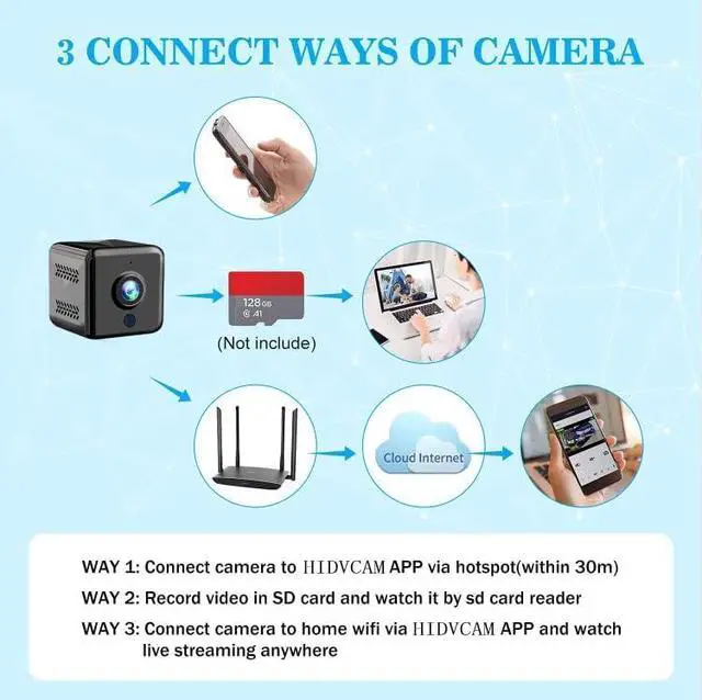 Alt view image 6 of 6 - Mini Spy Camera WiFi Hidden Camera Night Vision 4K HD Spy Nanny Cam for Home Security Easy Set Wireless Indoor Smallest Camera with Motion Detection IP Camera Remote Viewing