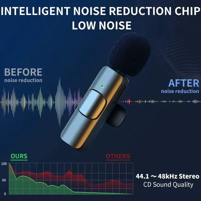 Alt view image 5 of 7 - Wireless Microphone for iPhone, IIQ Professional Wireless Lavalier Lapel Microphone,Clip On Wireless Mic for iPad - Omnidirectional Condenser Recording Mic for Interview Video Podcast Vlog