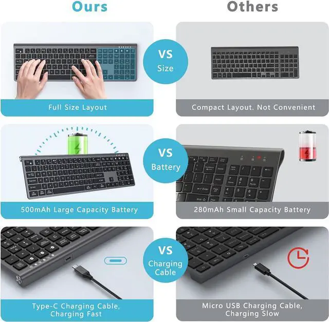 Alt view image 4 of 5 - Lekvey Multi Device Bluetooth Keyboard, Rechargeable Wireless Keyboard, 3-in-1 Slim Keyboard with Number Pad, Full Size Keyboard for Mac, MacBook Air/Pro, iPad, Windows Tablet Laptop, Space Grey