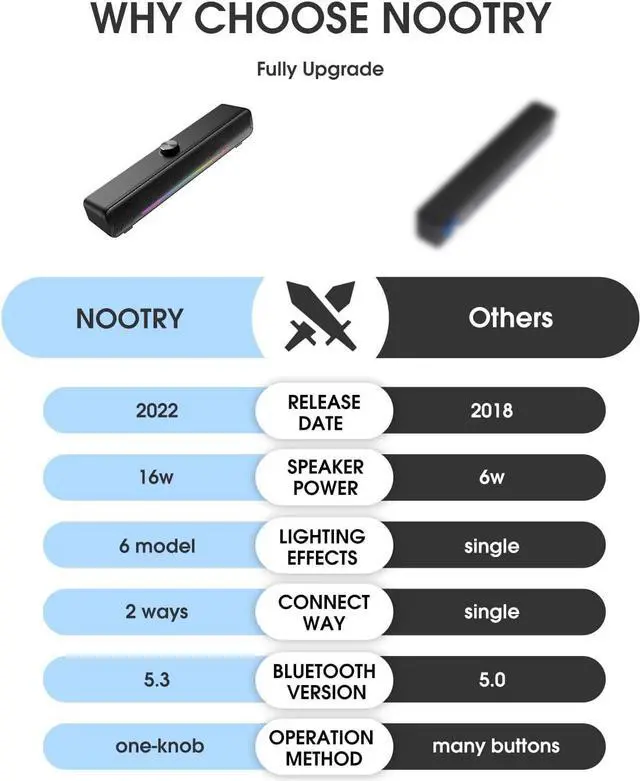 Alt view image 7 of 7 - Computer Speakers, Bluetooth 5.3 RGB Laptop Sound Bar, 16W Dual 2.0 HiFi Stereo with 6 Colorful LED Modes, USB Powered Gaming Speakers for Desktop, Phone, PC, Laptop, Tablets(Include USB C Adapter)