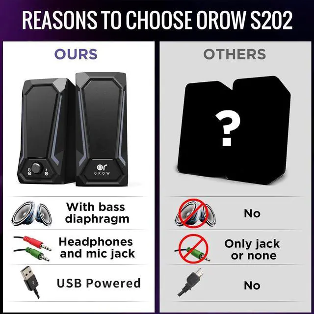 Alt view image 4 of 6 - OROW Computer Speakers for Desktop, Dual 5W PC Speakers with Headphone Jack,Laptop Speakers USB Powered with Mic,Desktop Speaker for PC/Monitor/Gaming Console/Cellphone(S202)