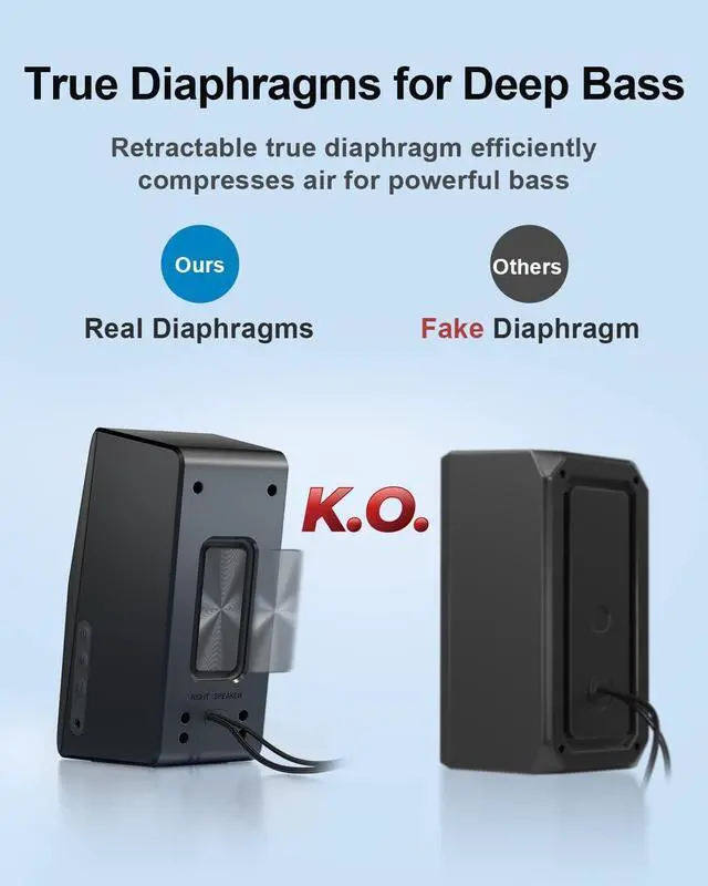 Alt view image 3 of 7 - Computer Speakers, Dynamic PC Speakers, Bluetooth 5.0 HiFi Computer Speakers for Desktop with 2 Bass Diaphragms & 4 Speaker Units, USB Powered & 3.5mm AUX Cable for PC Laptop Monitor Tablet Phone