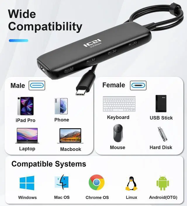 Alt view image 2 of 6 - 10Gbps USB C Hub ICZI 4-Port USB 3.2 GEN 2 USB C Splitter Hub with 40cm Long Cable, 5V Power Supply USB-C Adapter for MacBook Pro/Air, Surface Pro, iPad Pro,etc.